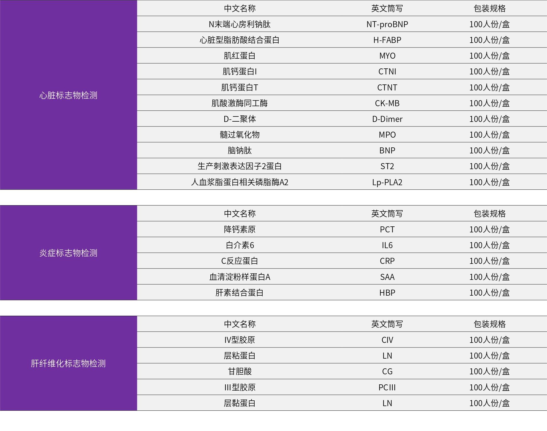 肿瘤标志物2_page-0002.jpg 肿瘤标志物2_page-0002.jpg