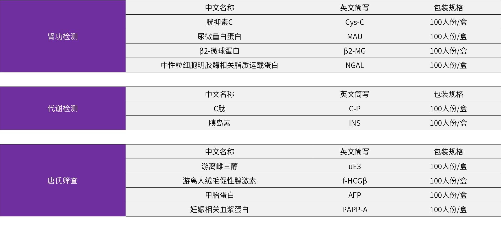 肿瘤标志物2_page-0004.jpg 肿瘤标志物2_page-0004.jpg