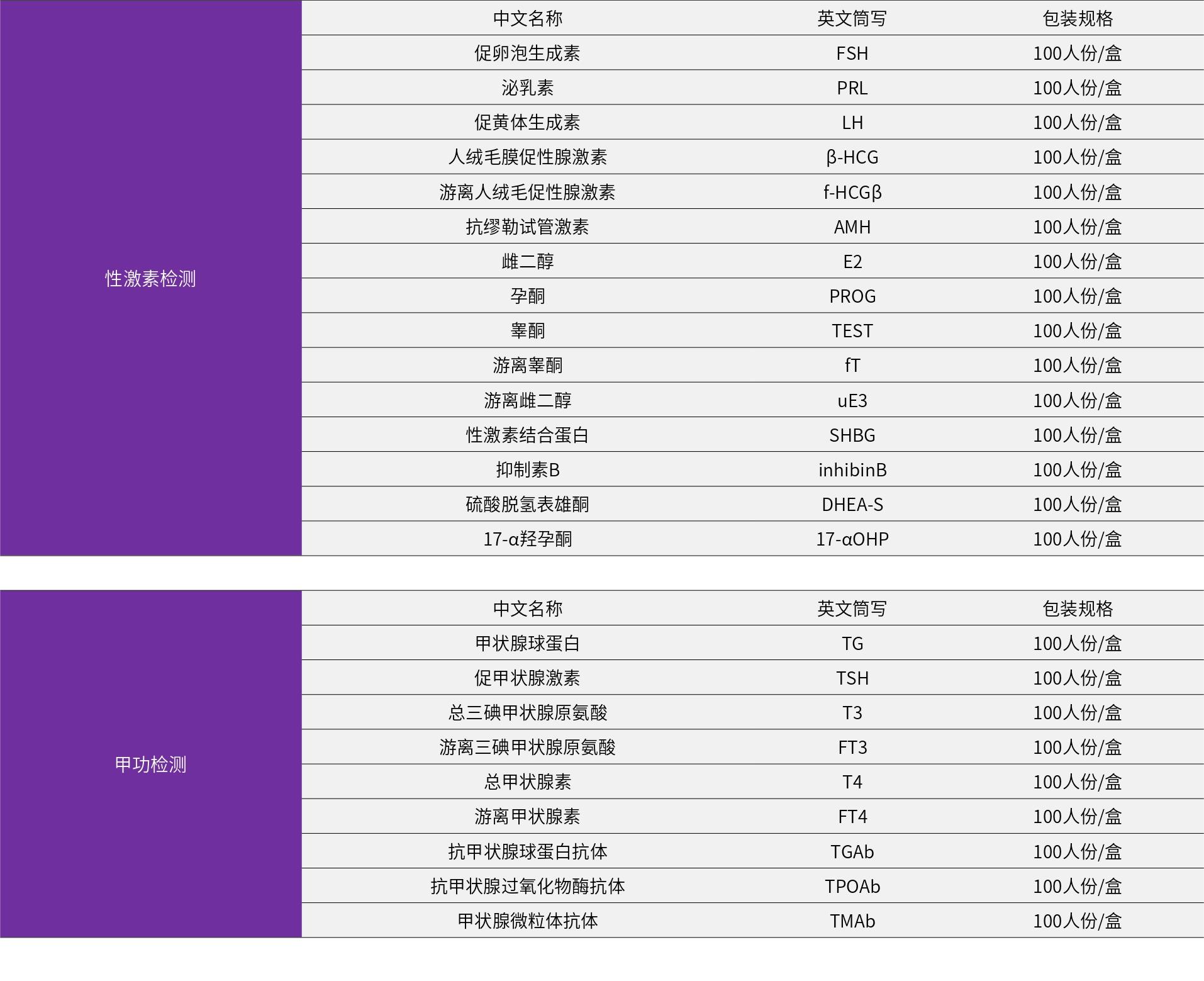 肿瘤标志物2_page-0003.jpg 肿瘤标志物2_page-0003.jpg