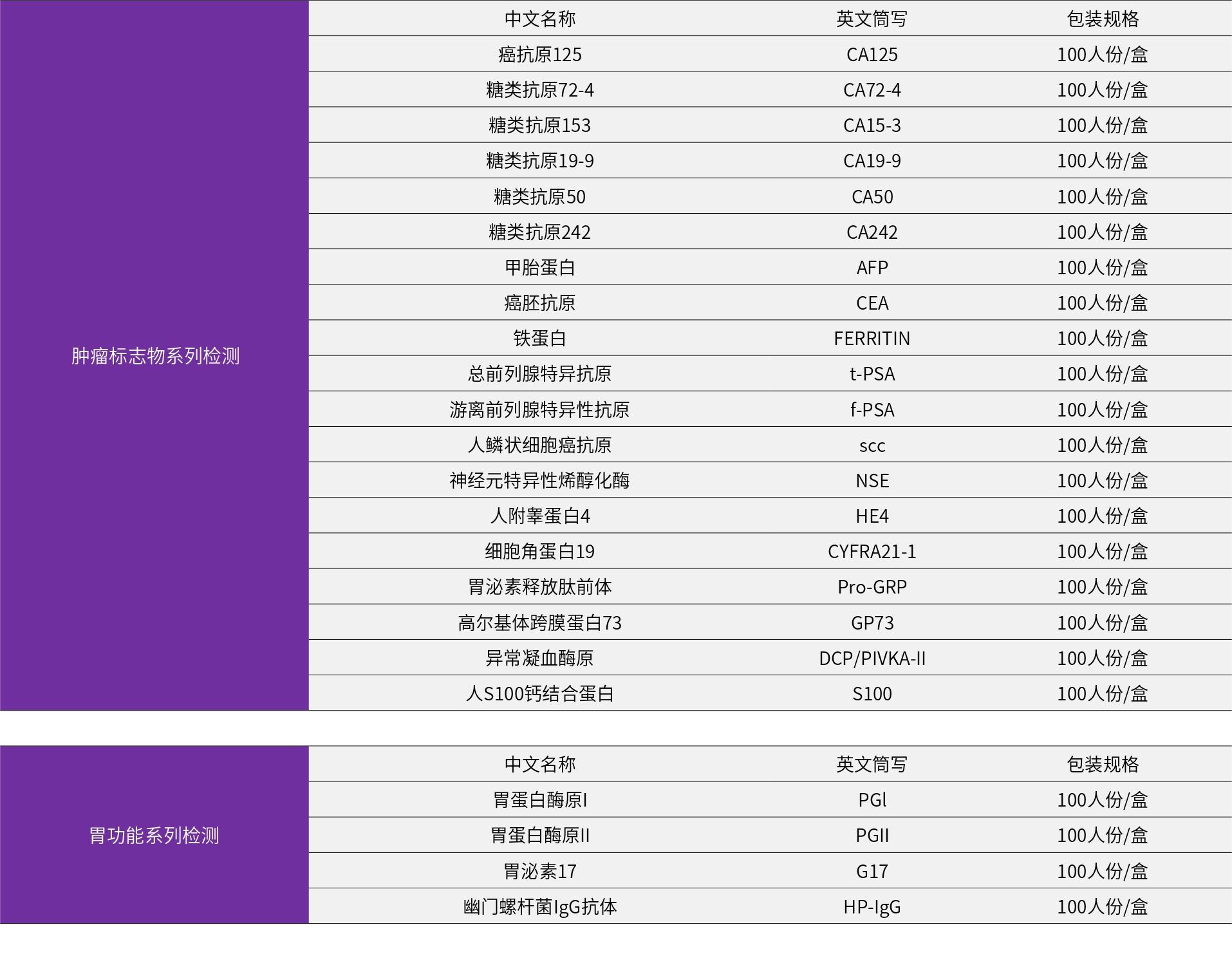 肿瘤标志物2_page-0001.jpg 肿瘤标志物2_page-0001.jpg