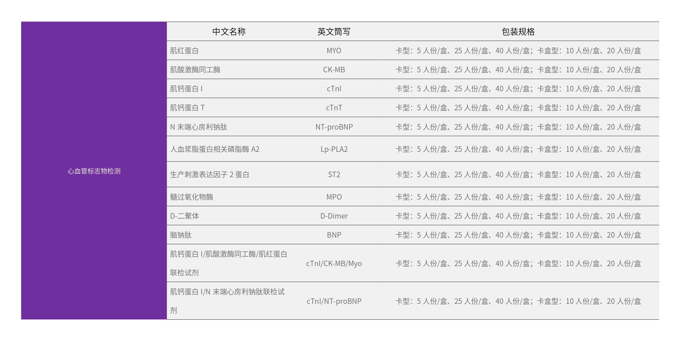 心血管标志物检测_page-0001.jpg 心血管标志物检测_page-0001.jpg