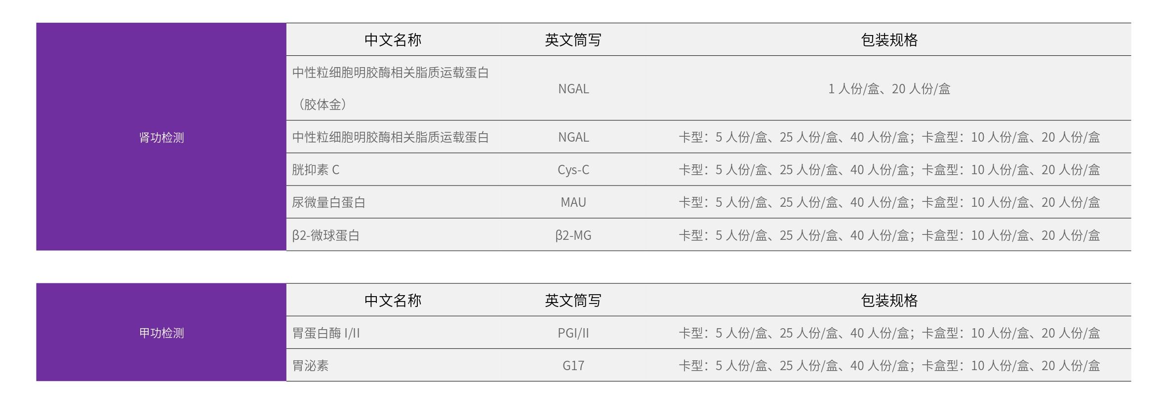 心血管标志物检测_page-0003.jpg 心血管标志物检测_page-0003.jpg