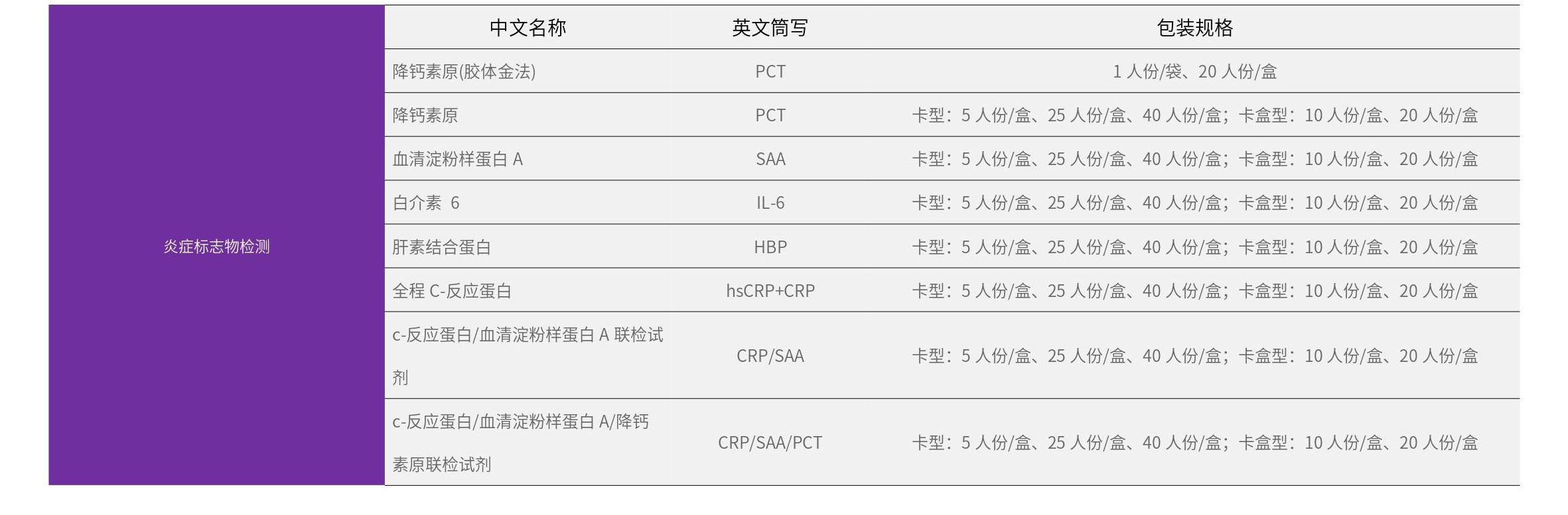 心血管标志物检测_page-0002.jpg 心血管标志物检测_page-0002.jpg